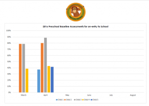 baseline-assessments-2-e1464031740649